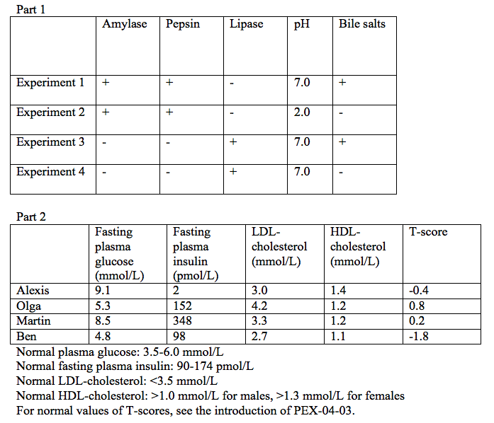 Solved Part 1 Amylase Pepsin Lipase pH Bile salts Experiment